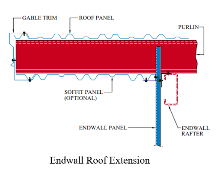 Multi-Span 2
